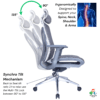 C159 - INOX Ergonomic Mesh High Back Executive Office Chair for Maximum Comfort Mesh Seat , 3D Armrests , Multi-Tilt Lock 1